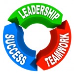 Customer Service Managers: Image is Words: Leadership Teamwork Success