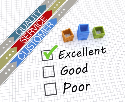 Franchisees: Image is Customer Service Checklist Excellent Good Poor